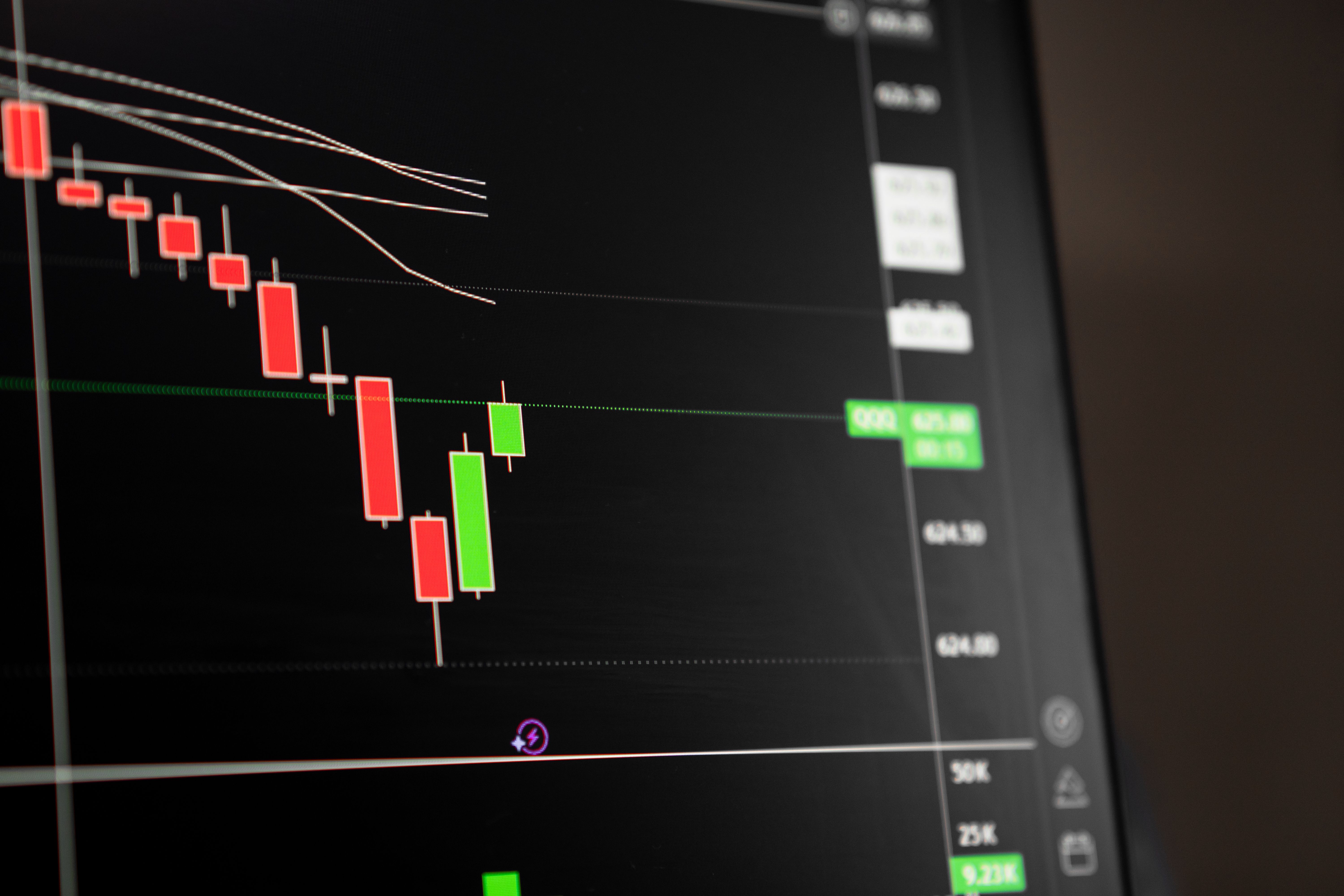 bearish chart
