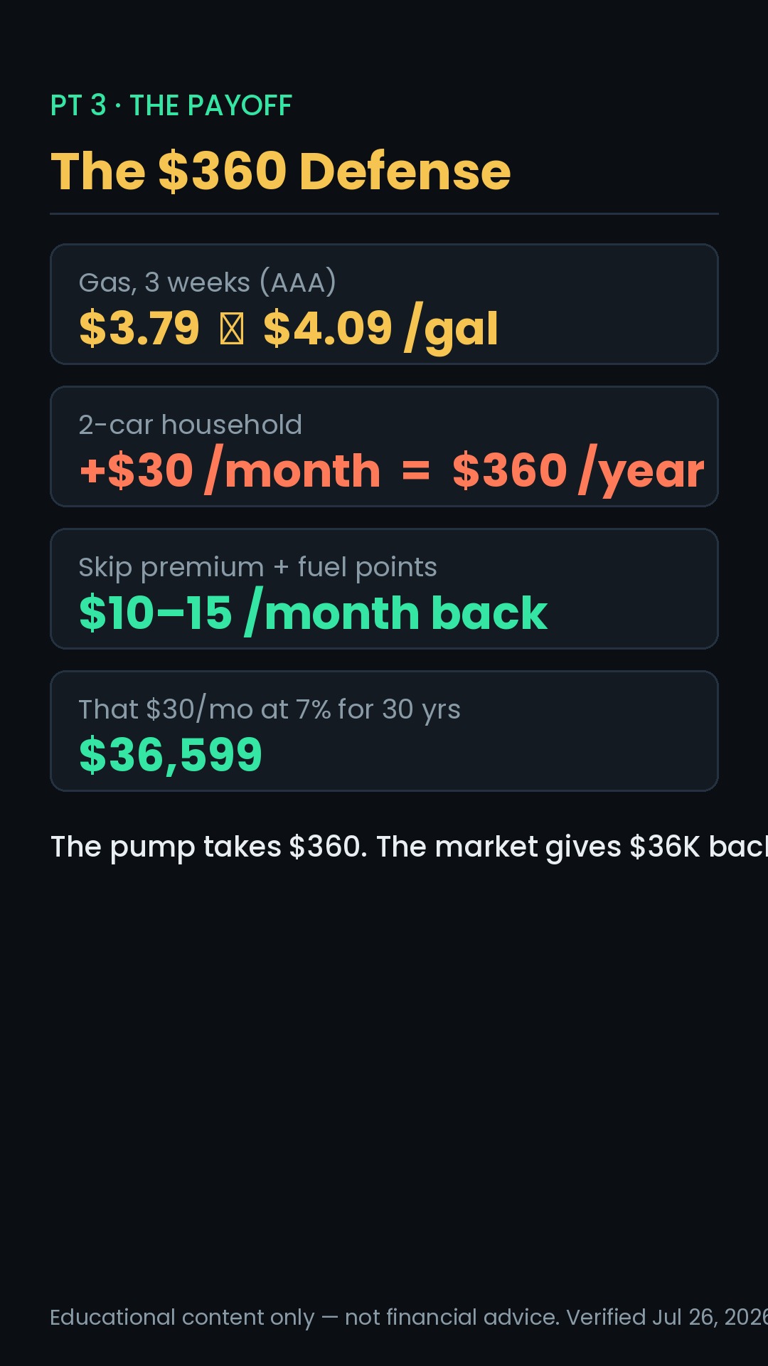 payoff tile